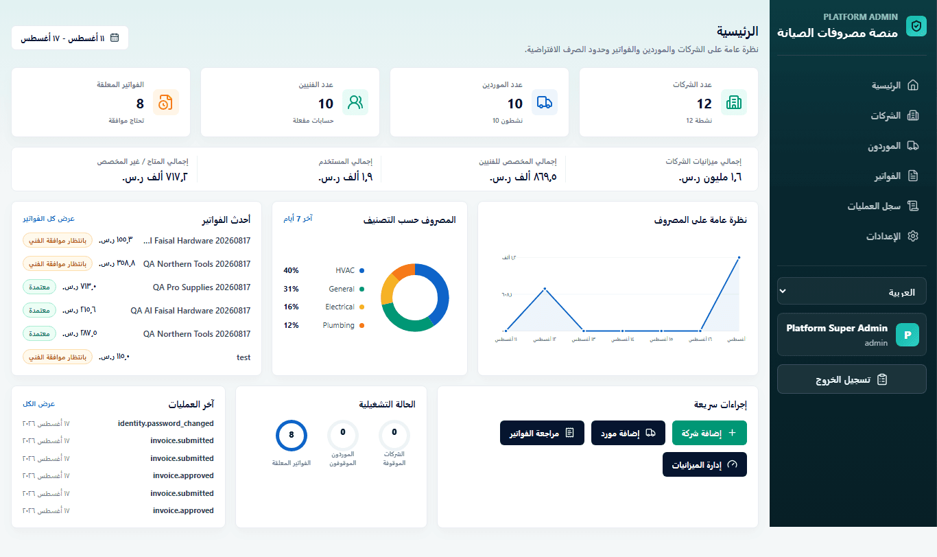 معاينة توضيحية للوحة تحكم المنصة